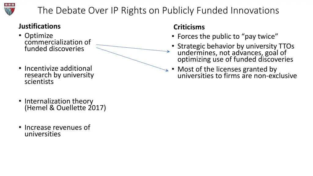 the debate over ip rights on publicly funded 4