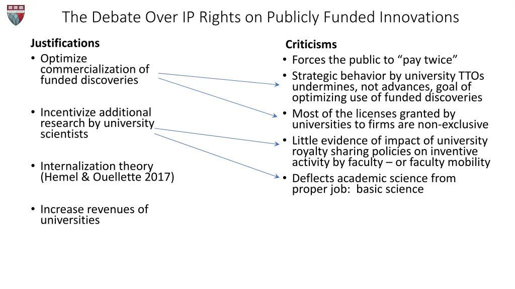 the debate over ip rights on publicly funded 5