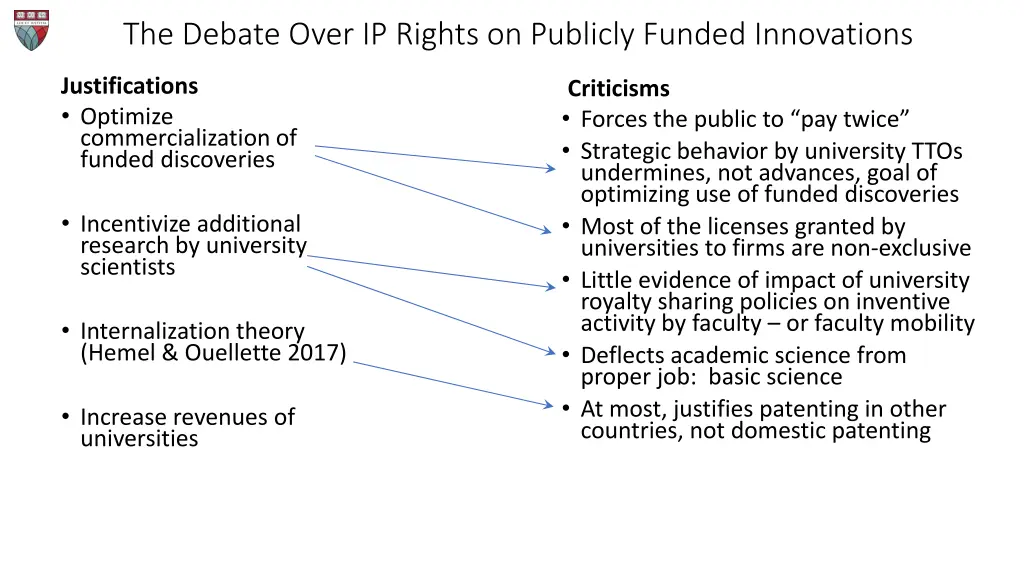 the debate over ip rights on publicly funded 6