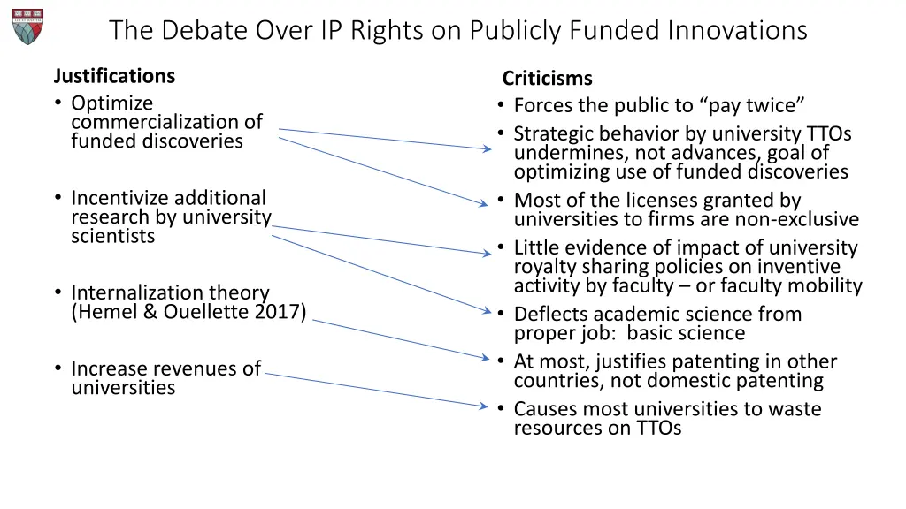 the debate over ip rights on publicly funded 7