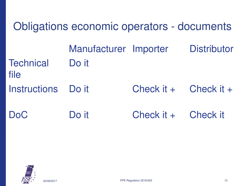 obligations economic operators documents