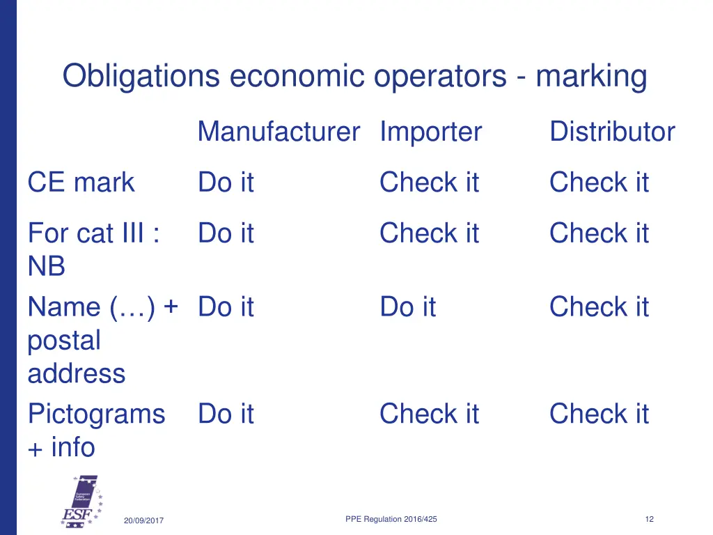 obligations economic operators marking