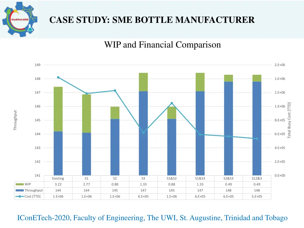 case study sme bottle manufacturer 10