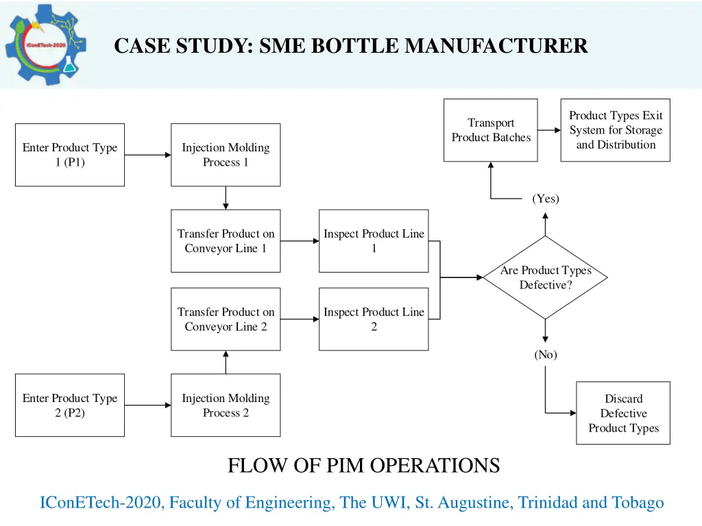 case study sme bottle manufacturer 5