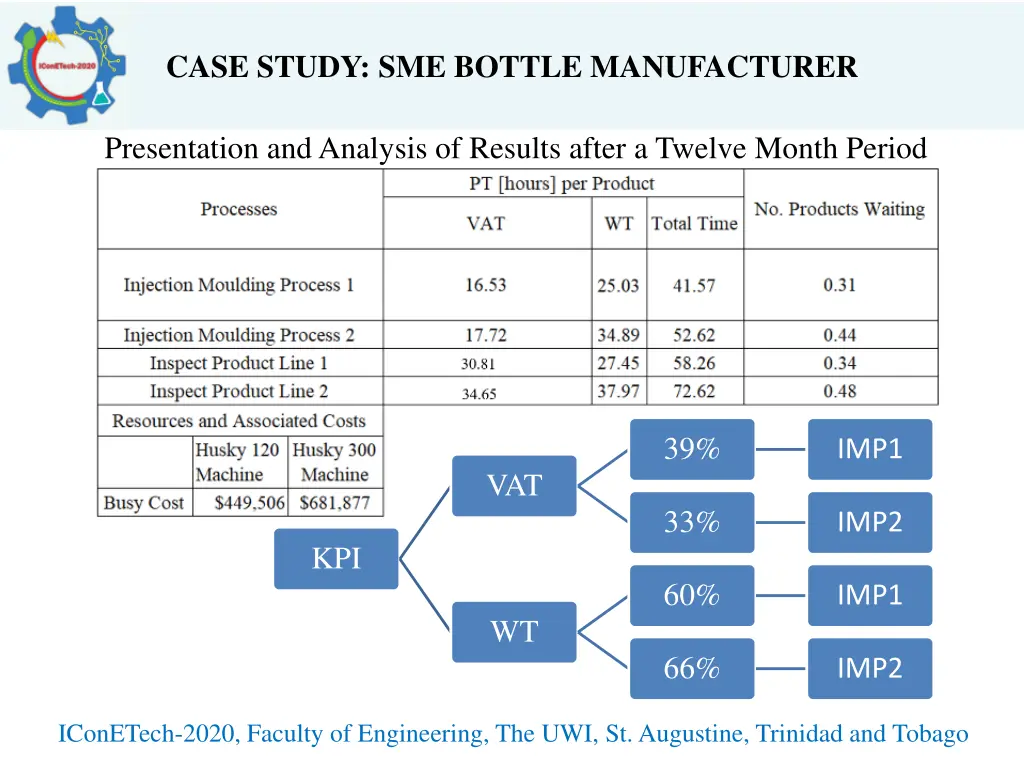 case study sme bottle manufacturer 7