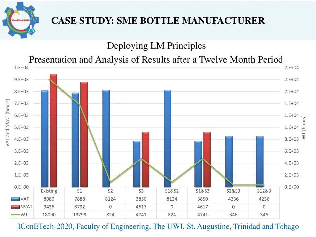 case study sme bottle manufacturer 9