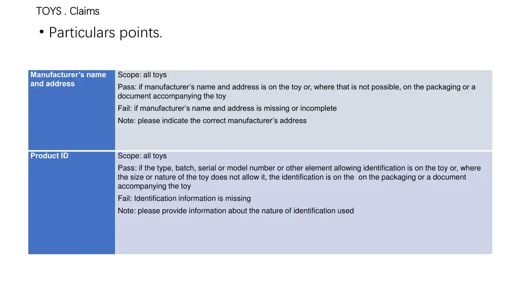 toys claims toys claims particulars points 1