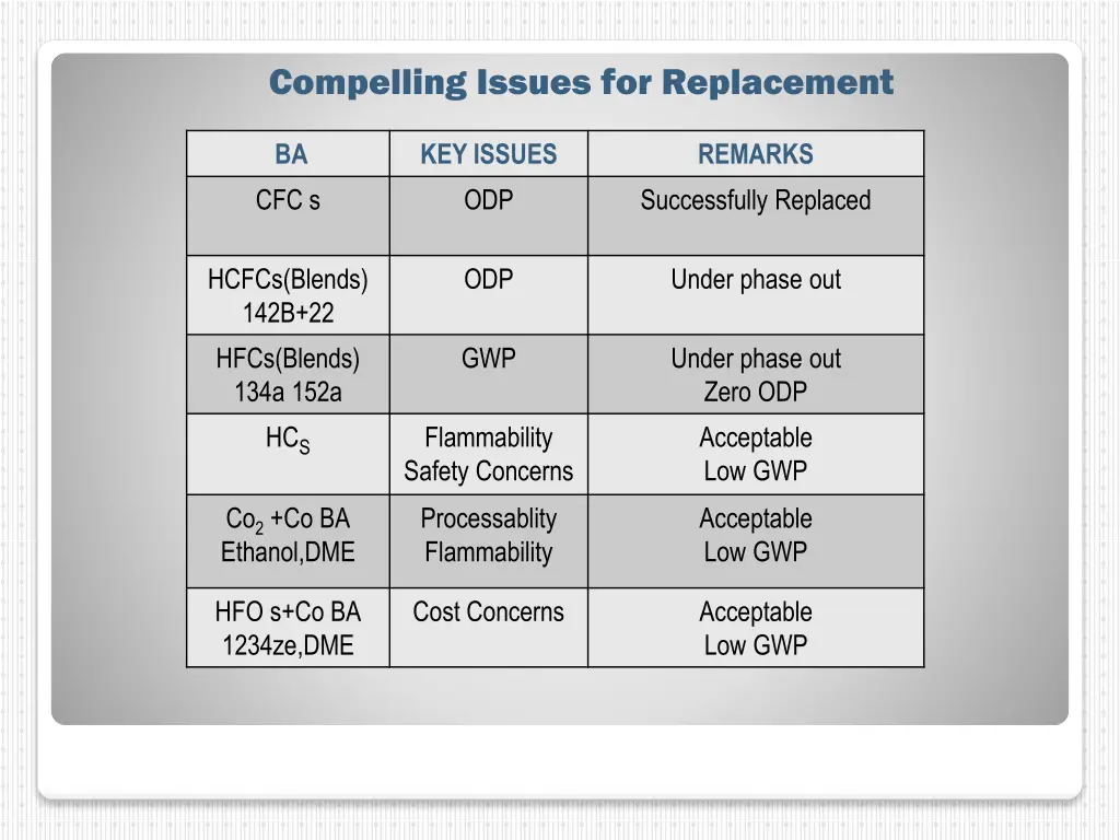 compelling issues for replacement