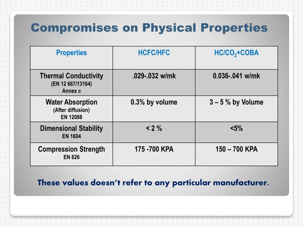 compromises on physical properties