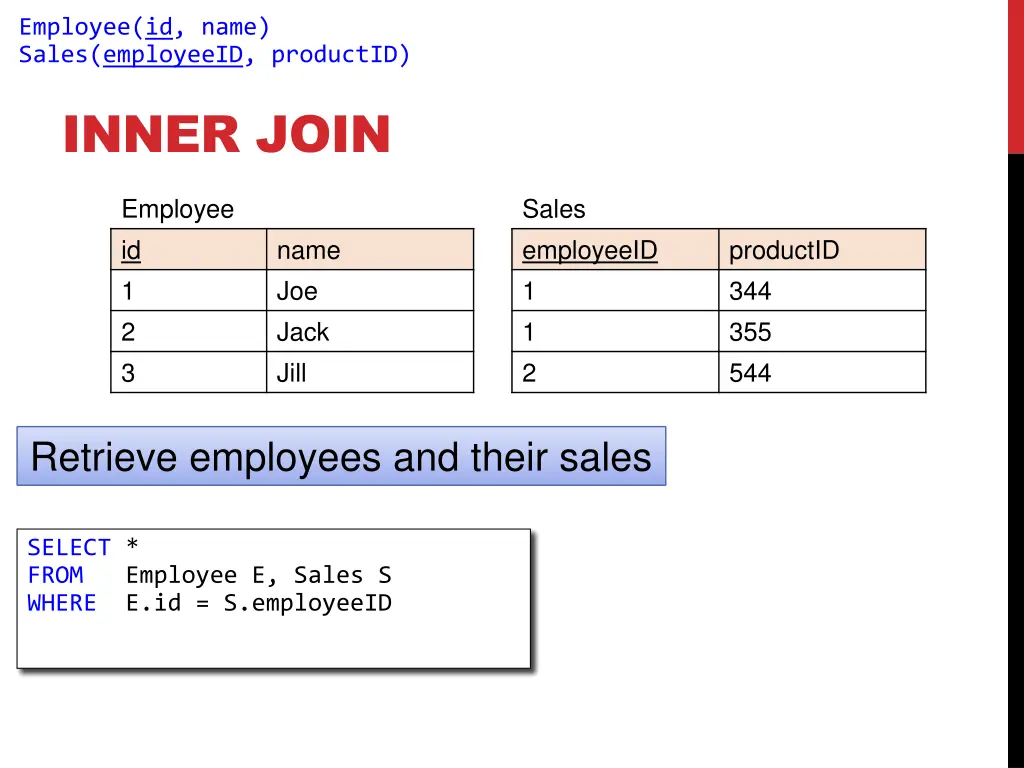 employee id name sales employeeid productid 1