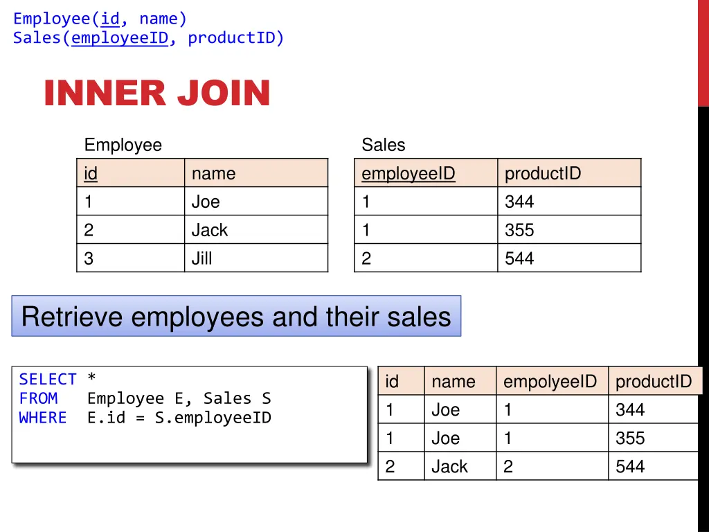 employee id name sales employeeid productid 2