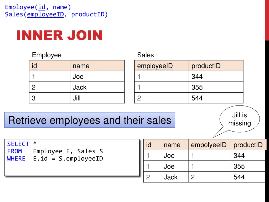 employee id name sales employeeid productid 3