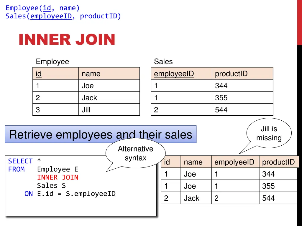 employee id name sales employeeid productid 4