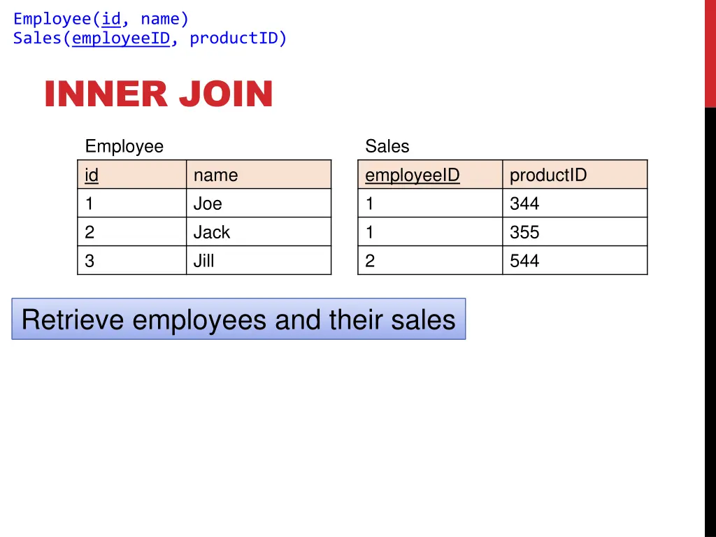 employee id name sales employeeid productid