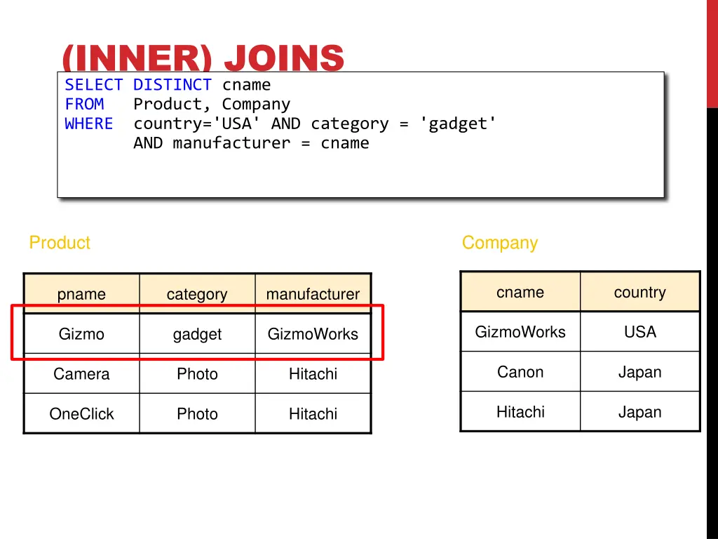 inner joins select distinct cname from product 1