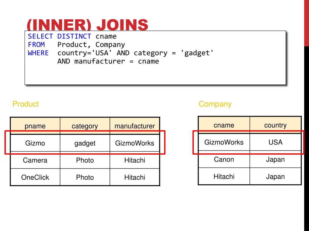 inner joins select distinct cname from product 2