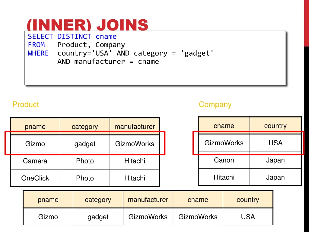 inner joins select distinct cname from product 3