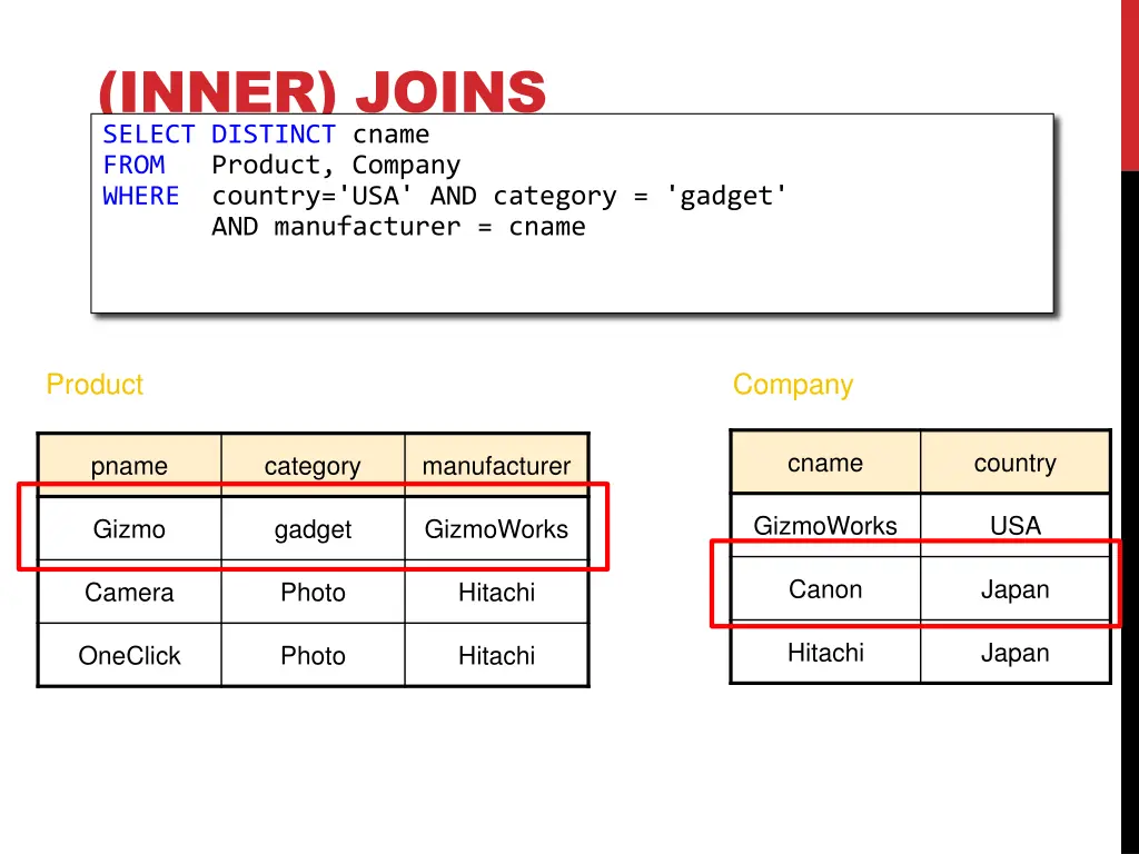 inner joins select distinct cname from product 4