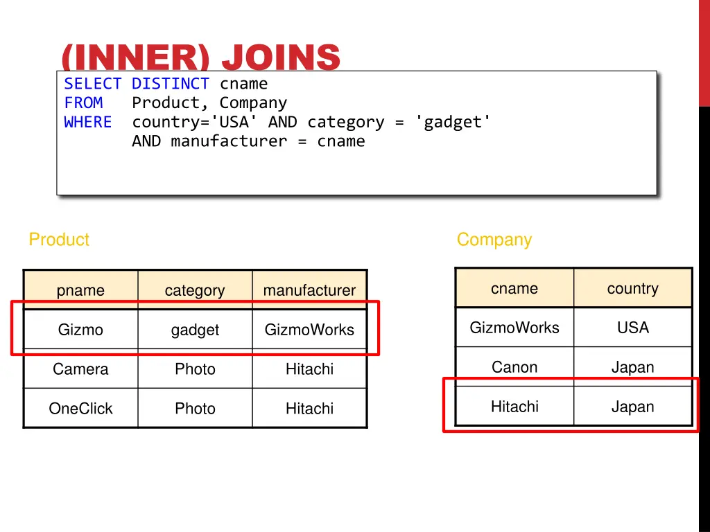 inner joins select distinct cname from product 5