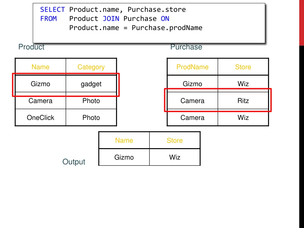 select product name purchase store from product 3