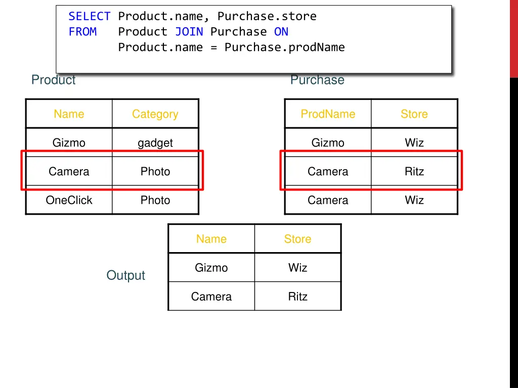 select product name purchase store from product 6