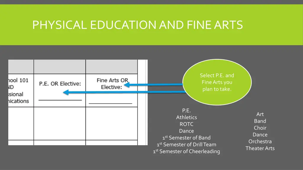 physical education and fine arts