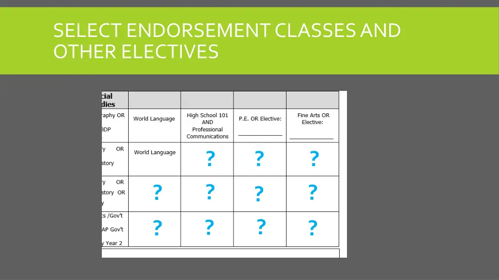 select endorsement classes and other electives