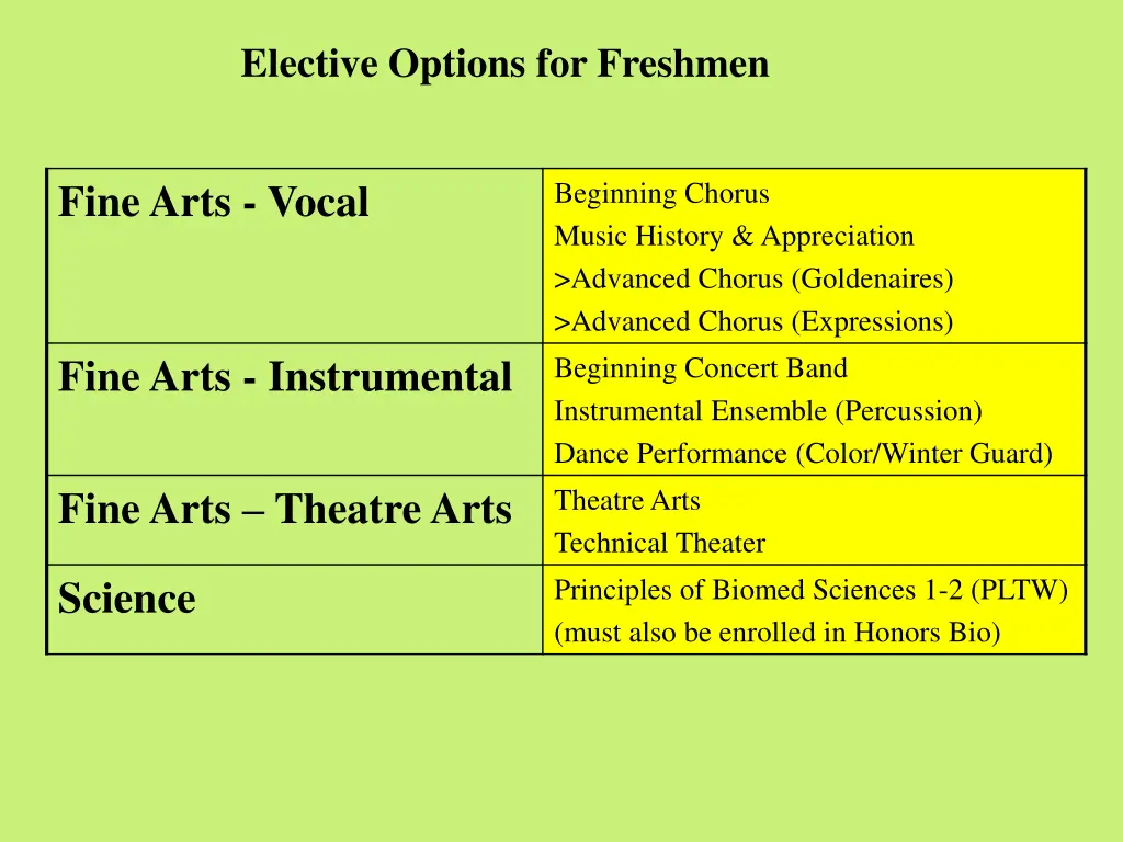 elective options for freshmen 1