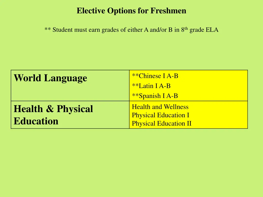 elective options for freshmen 2