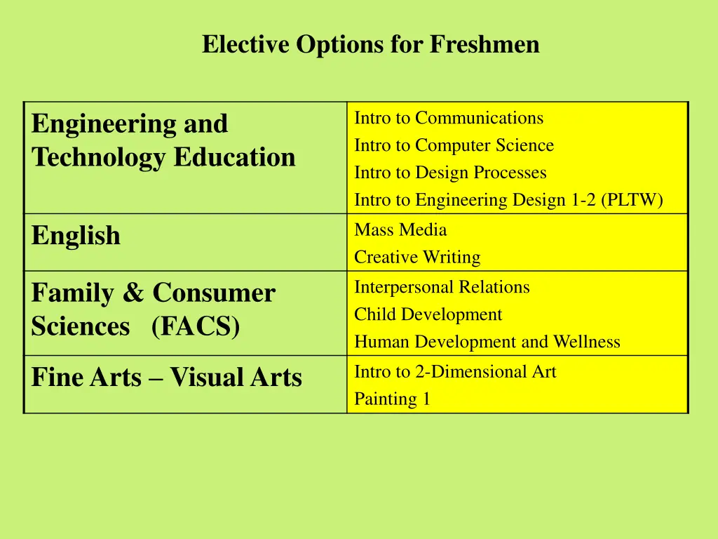 elective options for freshmen