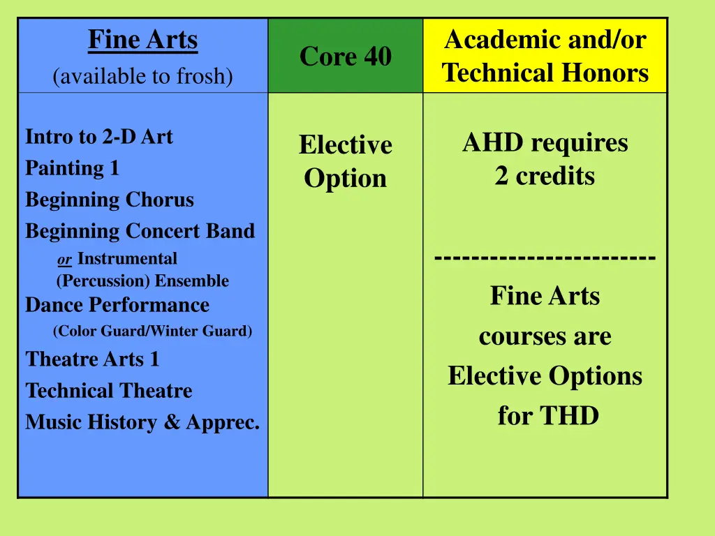 fine arts available to frosh