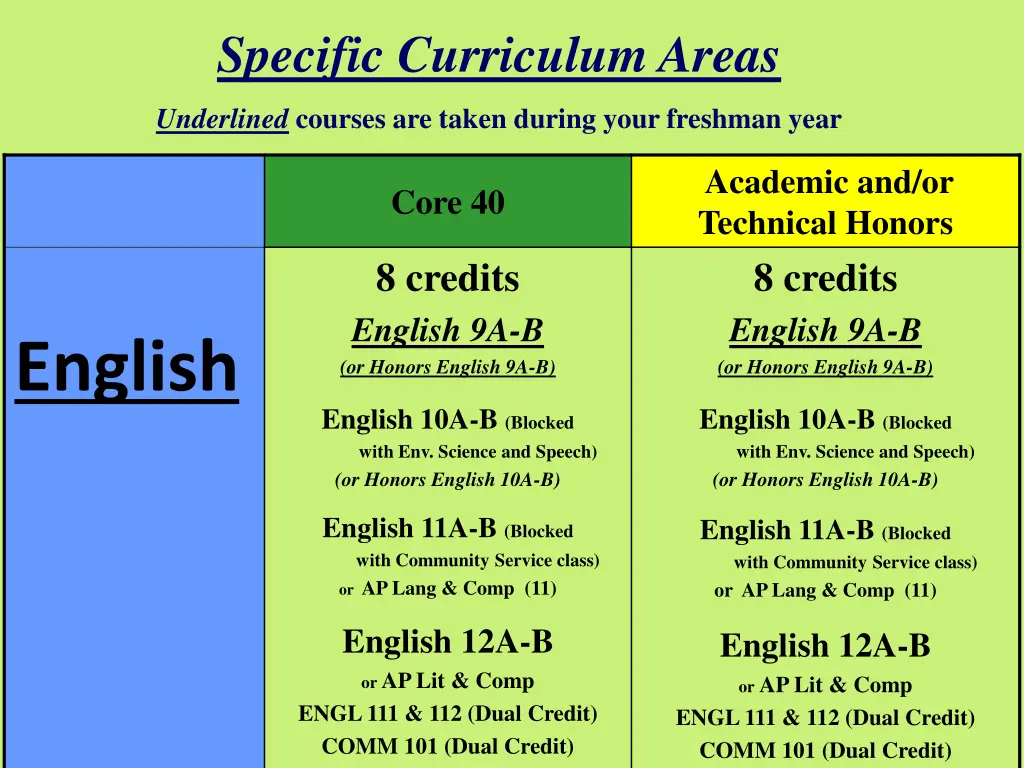 specific curriculum areas