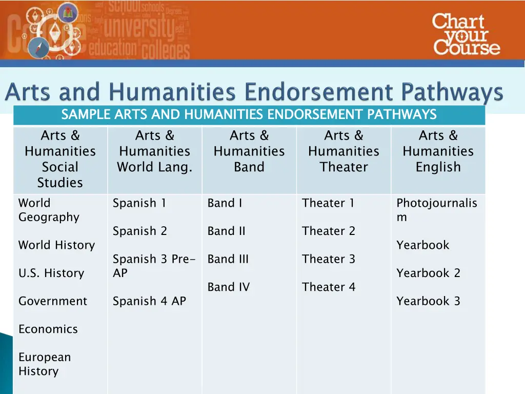 sample arts arts humanities social studies world