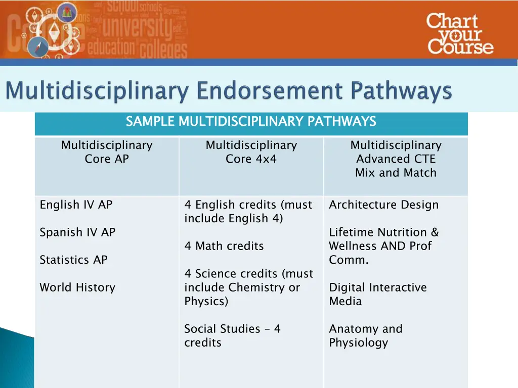 sample multidisciplinary pathways