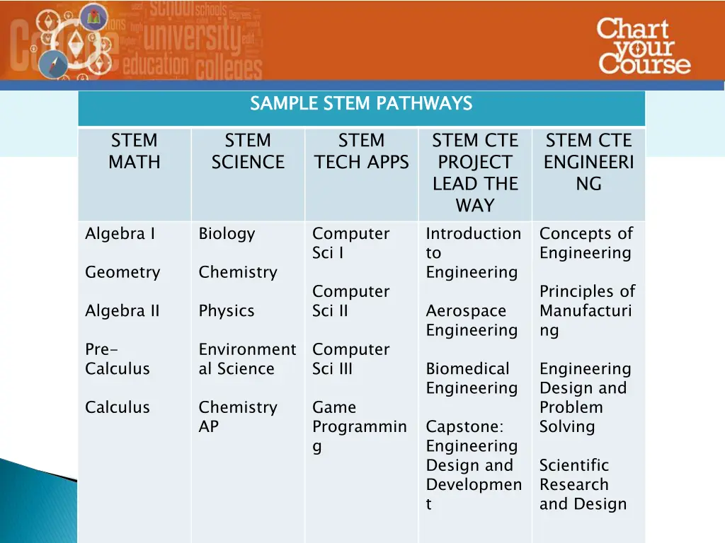 sample stem