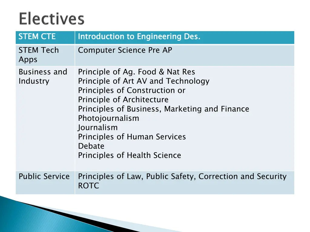 stem cte stem tech apps business and industry