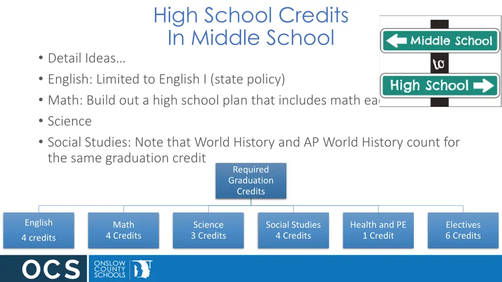 high school credits in middle school 1