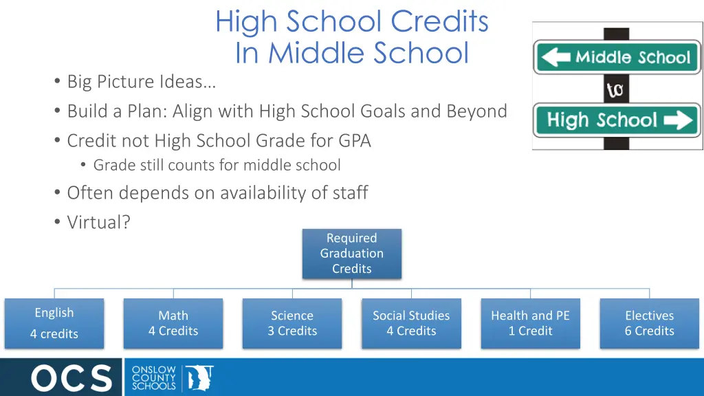 high school credits in middle school