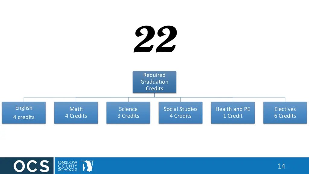 required graduation credits 1