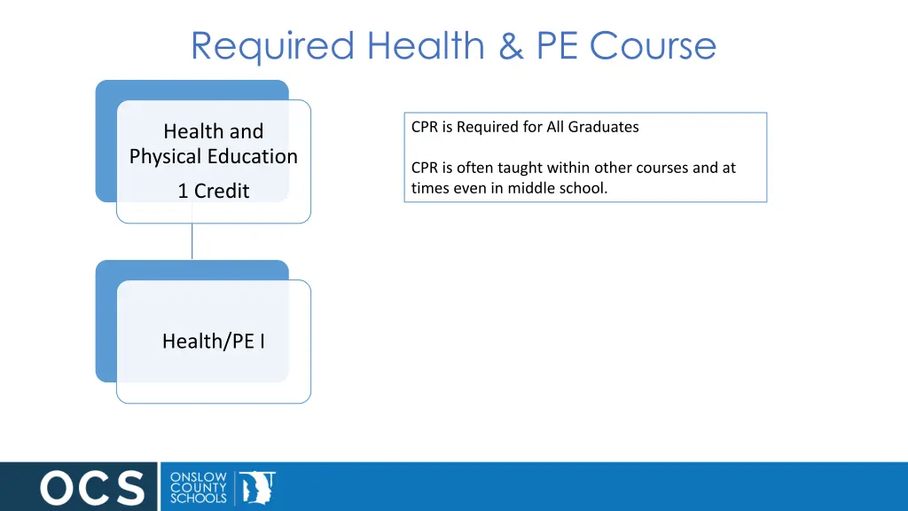 required health pe course