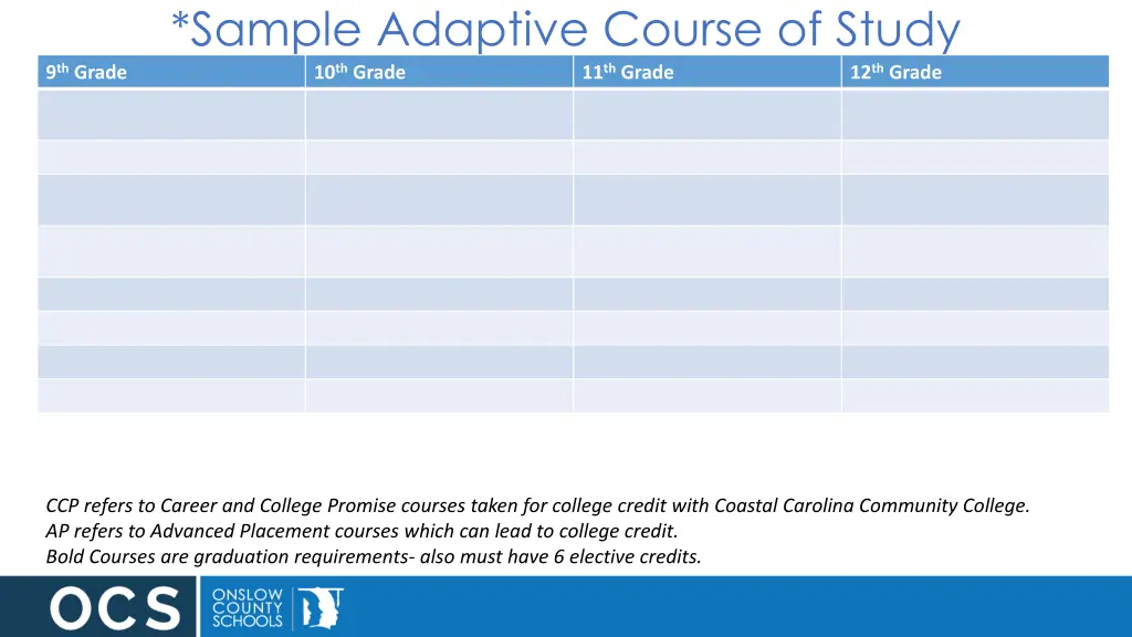 sample adaptive course of study 10 th grade