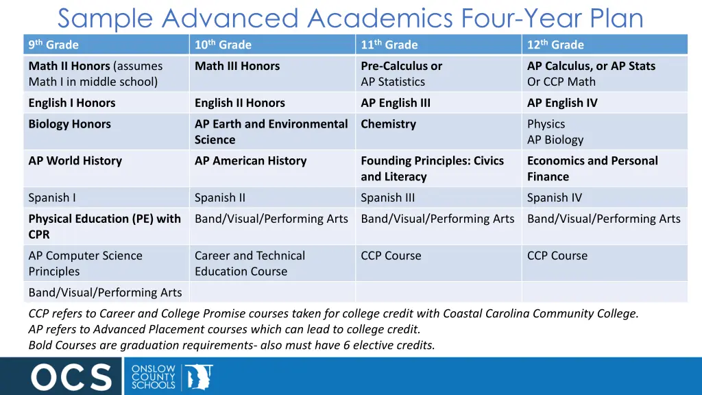 sample advanced academics four year plan