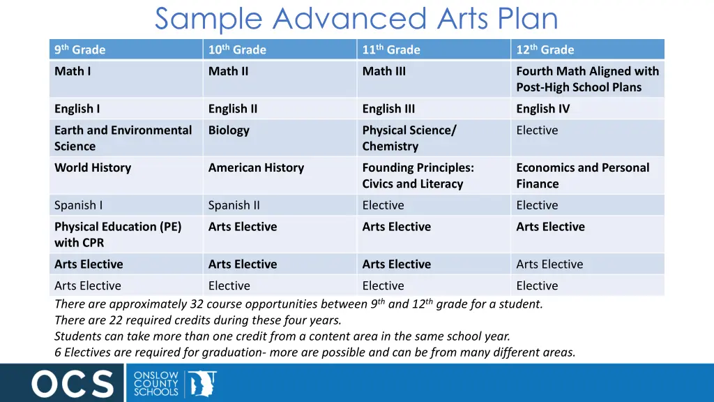 sample advanced arts plan 1