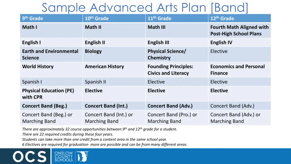 sample advanced arts plan band 9 th grade