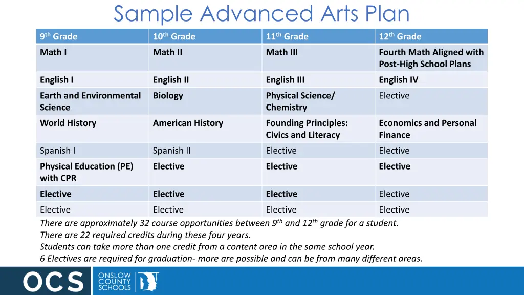 sample advanced arts plan