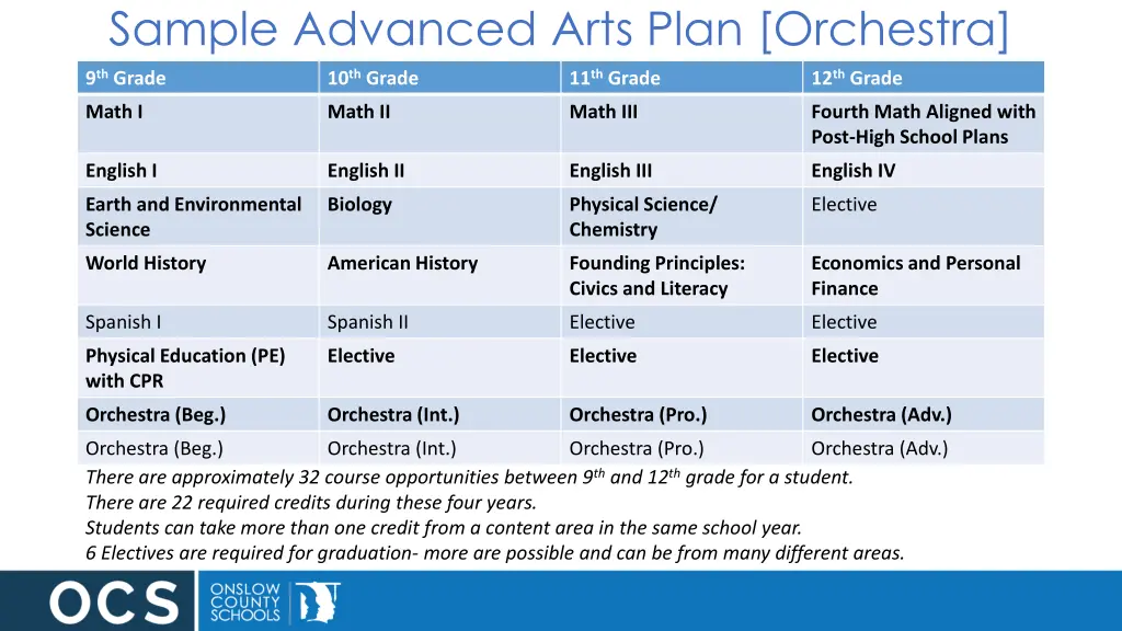 sample advanced arts plan orchestra