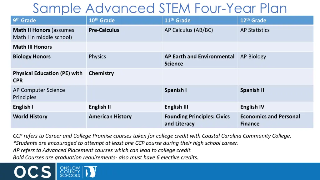 sample advanced stem four year plan 9 th grade