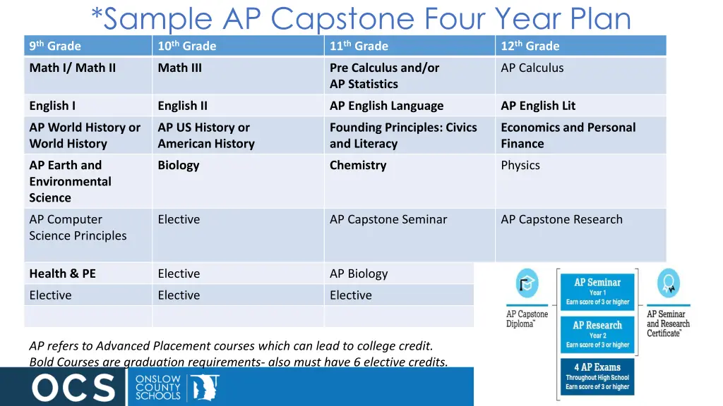 sample ap capstone four year plan 10 th grade