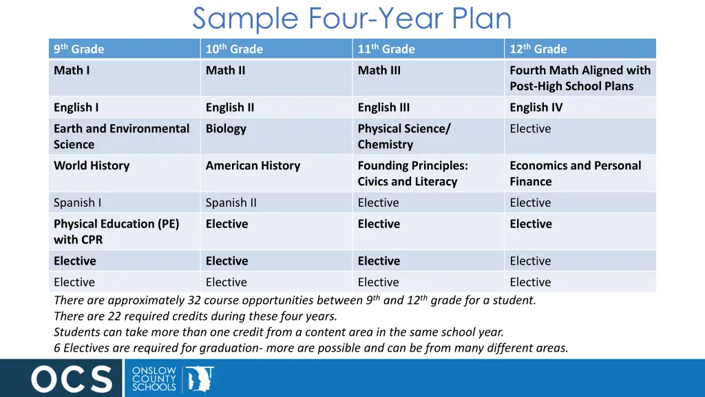 sample four year plan