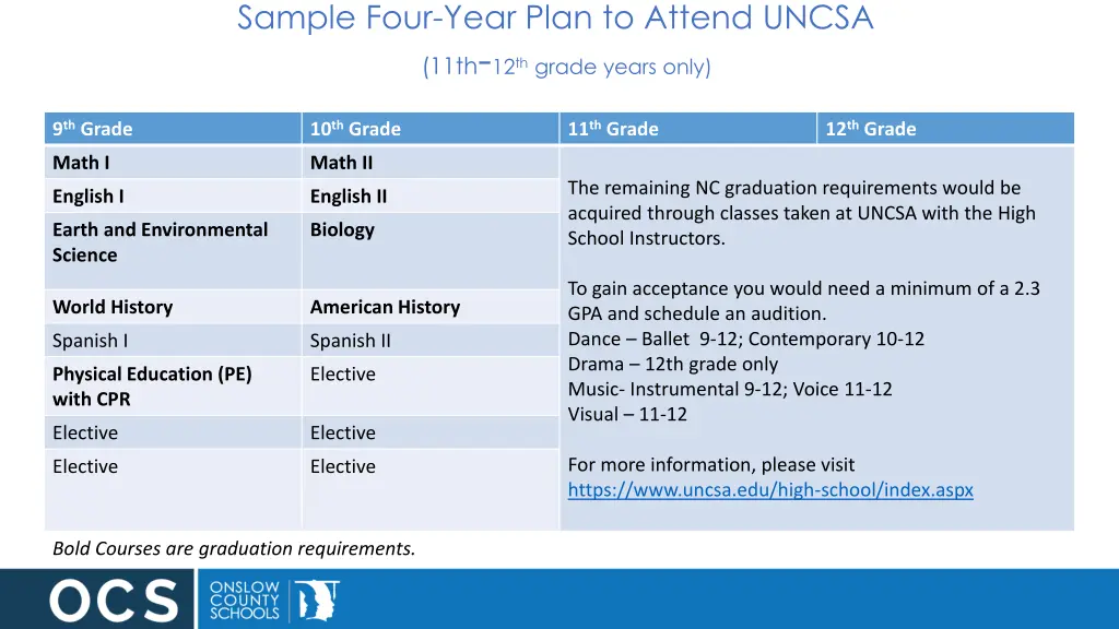 sample four year plan to attend uncsa 11th